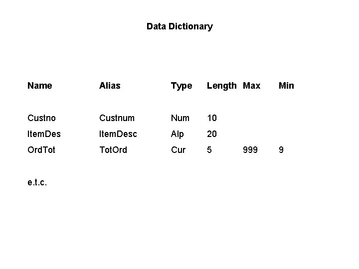 Data Dictionary Name Alias Type Length Max Custno Custnum Num 10 Item. Desc Alp