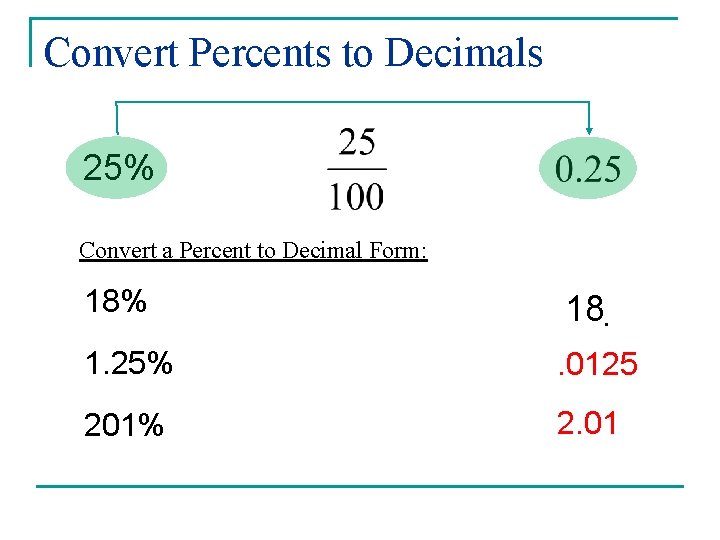 Convert Percents to Decimals 25% Convert a Percent to Decimal Form: 18%. 1. 25%