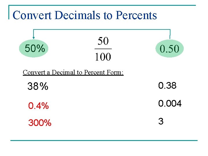 Convert Decimals to Percents 50% Convert a Decimal to Percent Form: 0. 38 %