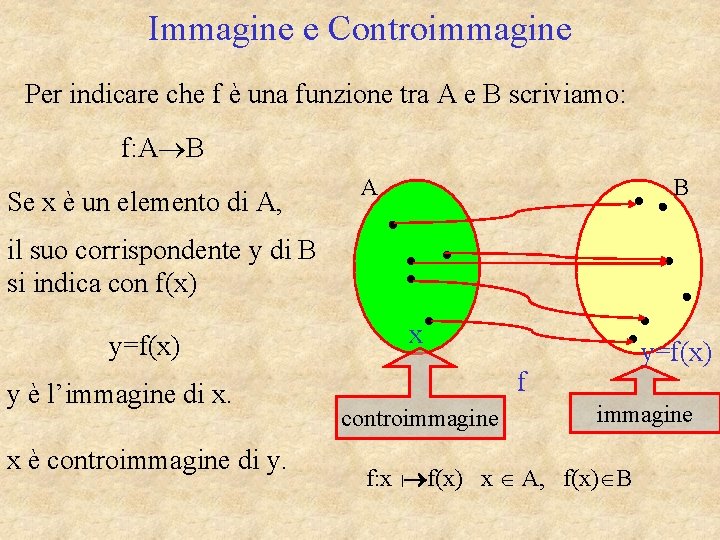 Immagine e Controimmagine Per indicare che f è una funzione tra A e B