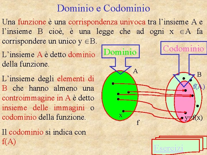 Dominio e Codominio Una funzione è una corrispondenza univoca tra l’insieme A e l’insieme