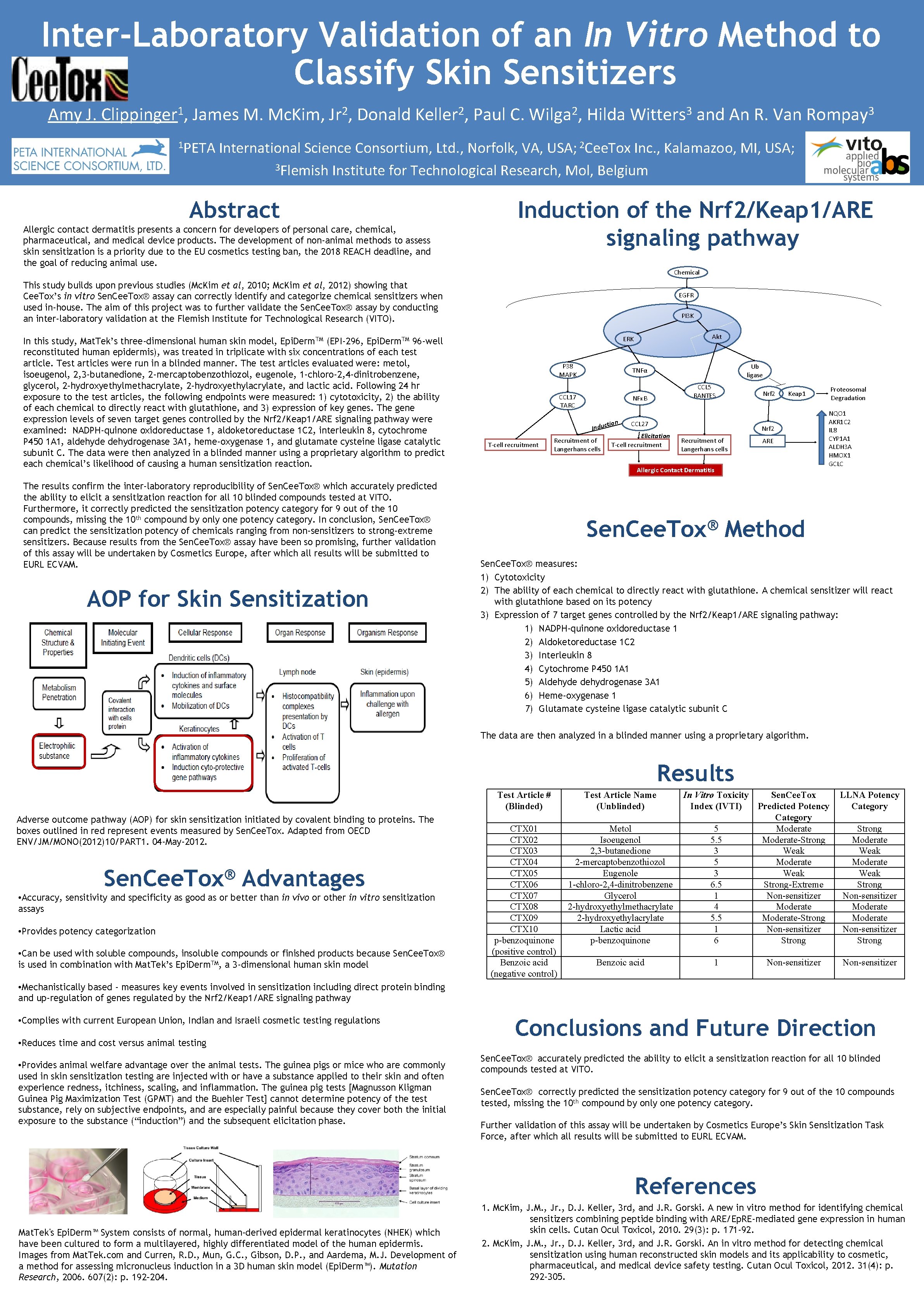 Inter-Laboratory Validation of an In Vitro Method to Classify Skin Sensitizers Amy J. 1