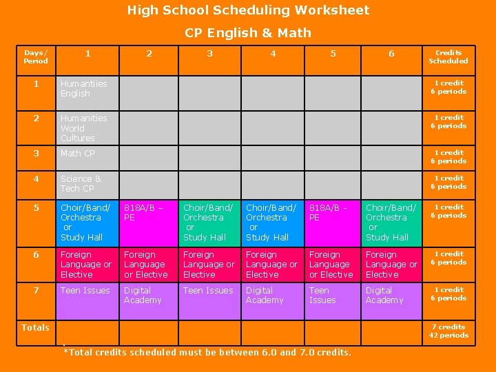 High School Scheduling Worksheet CP English & Math Days/ Period 1 2 3 4