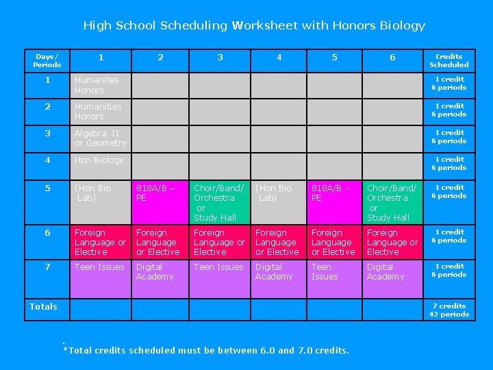 High School Scheduling Worksheet with Honors Biology Days/ Periods 1 2 3 4 5