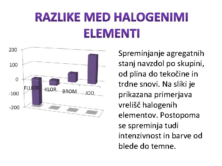 Spreminjanje agregatnih stanj navzdol po skupini, od plina do tekočine in trdne snovi. Na