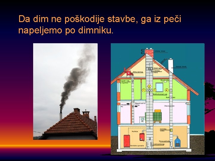 Da dim ne poškodije stavbe, ga iz peči napeljemo po dimniku. 