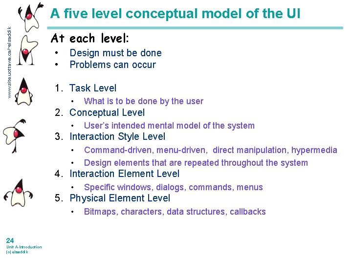 www. site. uottawa. ca/~elsaddik A five level conceptual model of the UI At each