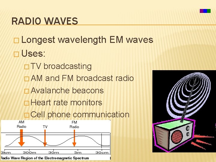 RADIO WAVES � Longest wavelength EM waves � Uses: � TV broadcasting � AM