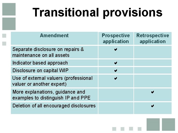 Transitional provisions Amendment Prospective application Separate disclosure on repairs & maintenance on all assets Transitional provisions Amendment Prospective application Separate disclosure on repairs & maintenance on all assets