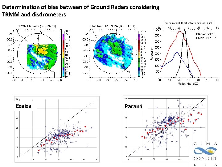 Determination of bias between of Ground Radars considering TRMM and disdrometers Ezeiza Paraná Determination of bias between of Ground Radars considering TRMM and disdrometers Ezeiza Paraná