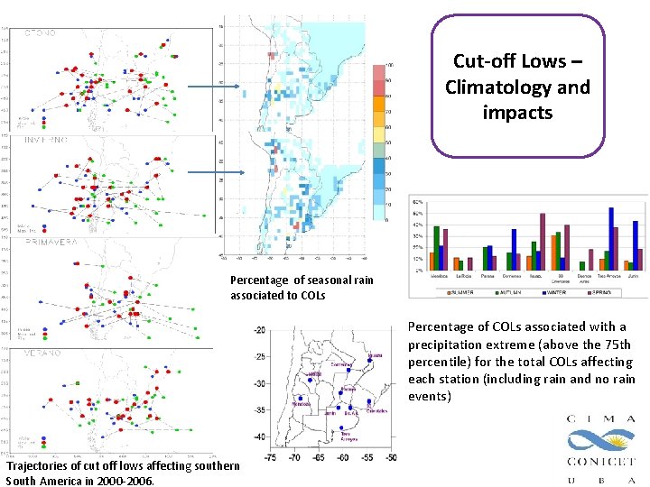 Cut-off Lows – Climatology and impacts Percentage of seasonal rain associated to COLs Percentage Cut-off Lows – Climatology and impacts Percentage of seasonal rain associated to COLs Percentage