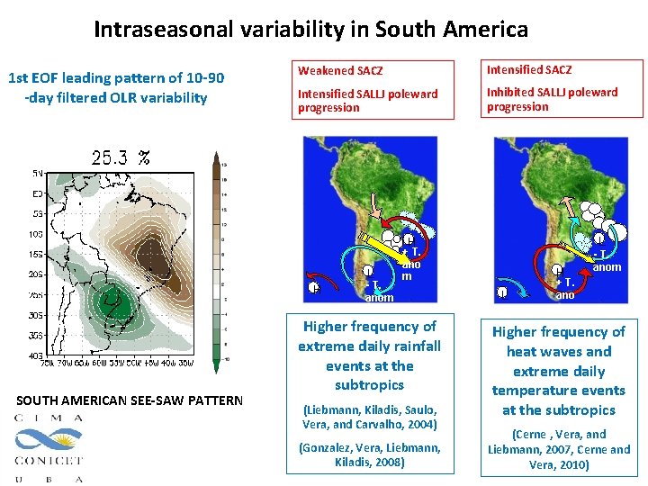 Intraseasonal variability in South America 1 st EOF leading pattern of 10 -90 -day Intraseasonal variability in South America 1 st EOF leading pattern of 10 -90 -day
