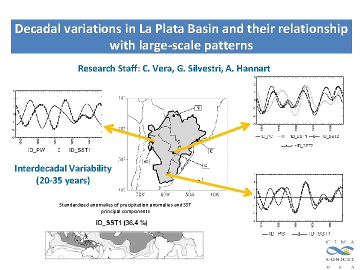 Decadal variations in La Plata Basin and their relationship with large-scale patterns Research Staff: Decadal variations in La Plata Basin and their relationship with large-scale patterns Research Staff:
