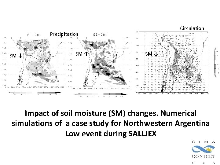 Circulation Precipitation SM ↓ SM ↑ SM ↓ Impact of soil moisture (SM) changes. Circulation Precipitation SM ↓ SM ↑ SM ↓ Impact of soil moisture (SM) changes.