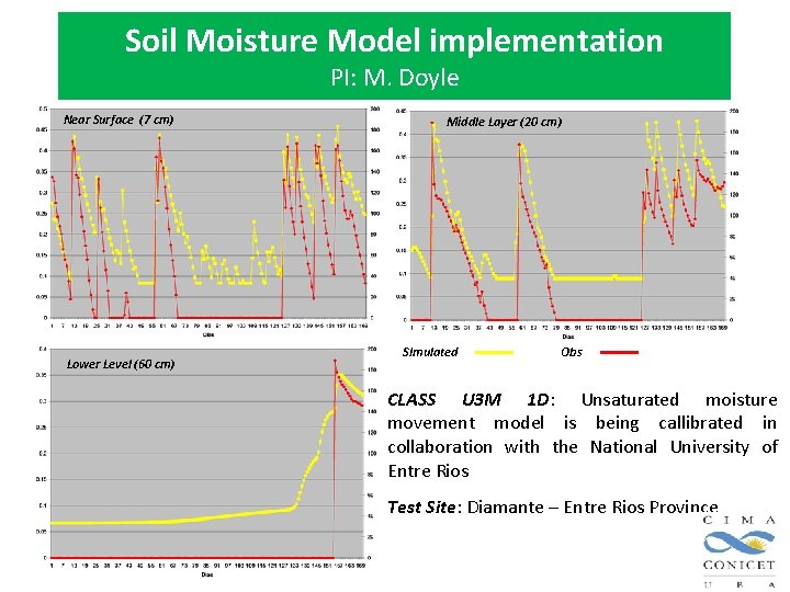 Soil Moisture Model implementation PI: M. Doyle Near Surface (7 cm) Lower Level (60 Soil Moisture Model implementation PI: M. Doyle Near Surface (7 cm) Lower Level (60