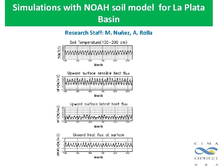 Simulations with NOAH soil model for La Plata Basin Research Staff: M. Nuñez, A. Simulations with NOAH soil model for La Plata Basin Research Staff: M. Nuñez, A.