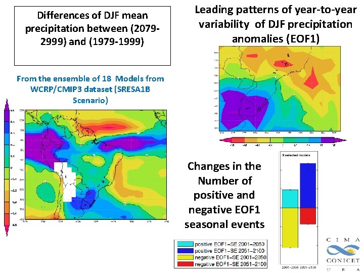 Differences of DJF mean precipitation between (20792999) and (1979 -1999) Leading patterns of year-to-year Differences of DJF mean precipitation between (20792999) and (1979 -1999) Leading patterns of year-to-year