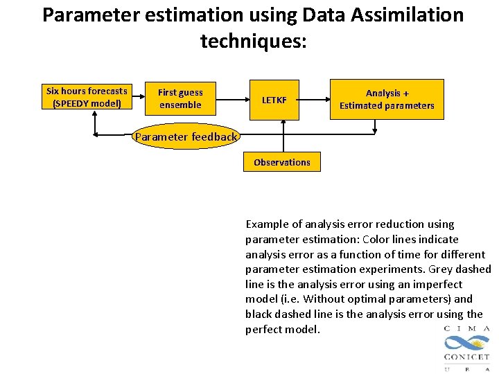 Parameter estimation using Data Assimilation techniques: Six hours forecasts (SPEEDY model) First guess ensemble Parameter estimation using Data Assimilation techniques: Six hours forecasts (SPEEDY model) First guess ensemble