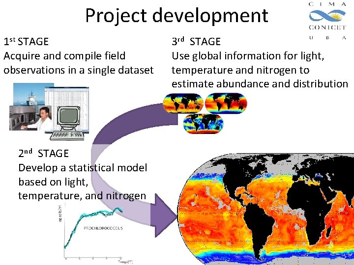 Project development 1 st STAGE Acquire and compile field observations in a single dataset Project development 1 st STAGE Acquire and compile field observations in a single dataset
