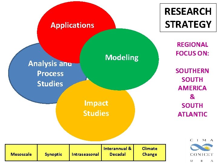 RESEARCH STRATEGY Applications Analysis and Process Studies REGIONAL FOCUS ON: Modeling SOUTHERN SOUTH AMERICA RESEARCH STRATEGY Applications Analysis and Process Studies REGIONAL FOCUS ON: Modeling SOUTHERN SOUTH AMERICA