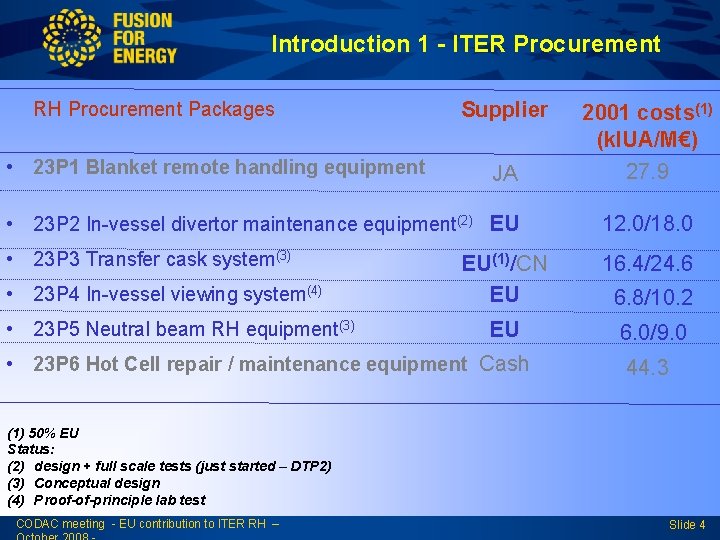 Introduction 1 - ITER Procurement RH Procurement Packages • 23 P 1 Blanket remote