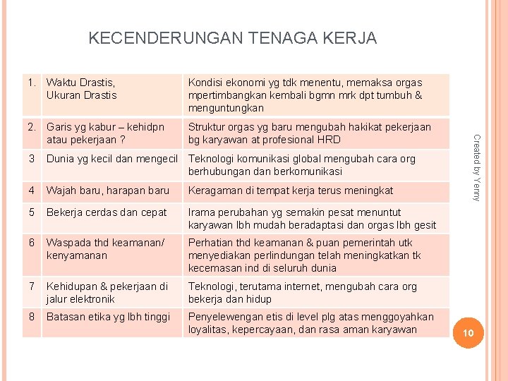 KECENDERUNGAN TENAGA KERJA Kondisi ekonomi yg tdk menentu, memaksa orgas mpertimbangkan kembali bgmn mrk