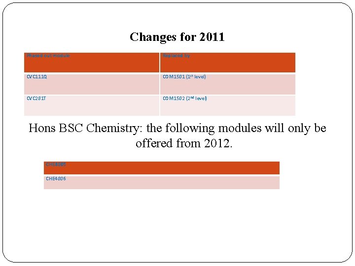 Changes for 2011 Phased out module Replaced by CVC 111 Q COM 1501 (1