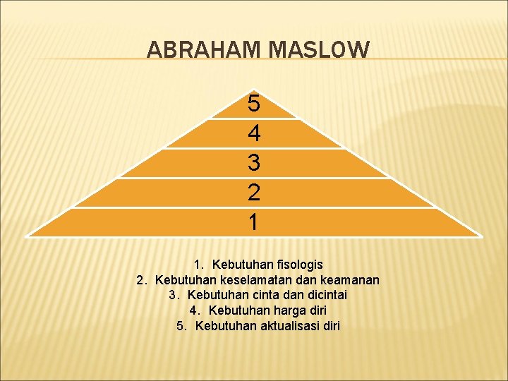 ABRAHAM MASLOW 5 4 3 2 1 1. Kebutuhan fisologis 2. Kebutuhan keselamatan dan