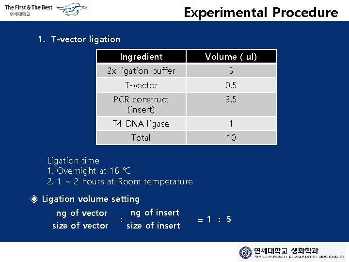 Experimental Procedure 1. T-vector ligation Ingredient Volume ( ul) 2 x ligation buffer 5