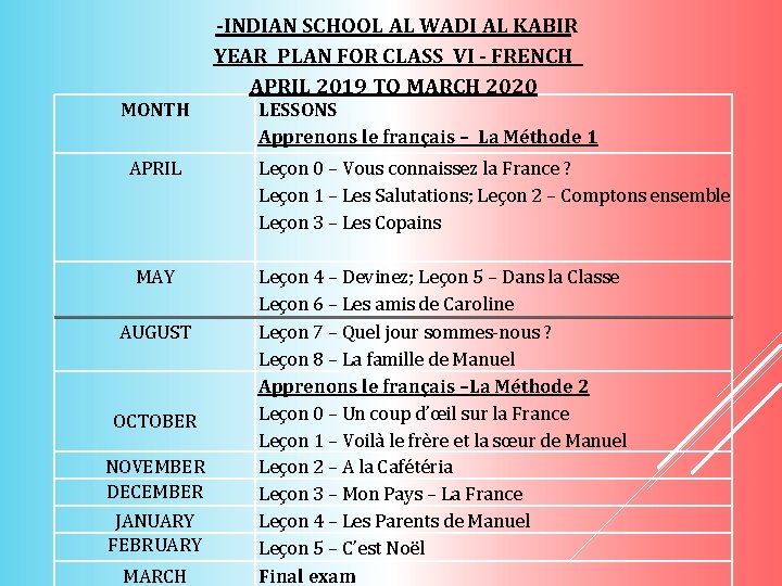  INDIAN SCHOOL AL WADI AL KABIR YEAR PLAN FOR CLASS VI FRENCH APRIL