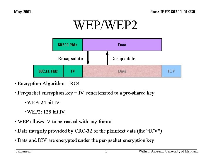 May 2001 doc. : IEEE 802. 11 -01/230 WEP/WEP 2 802. 11 Hdr Data