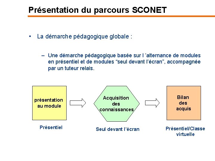 Présentation du parcours SCONET • La démarche pédagogique globale : – Une démarche pédagogique