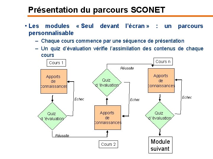 Présentation du parcours SCONET • Les modules « Seul personnalisable devant l’écran » :