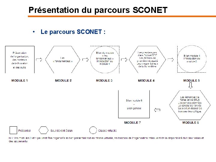 Présentation du parcours SCONET • Le parcours SCONET : 