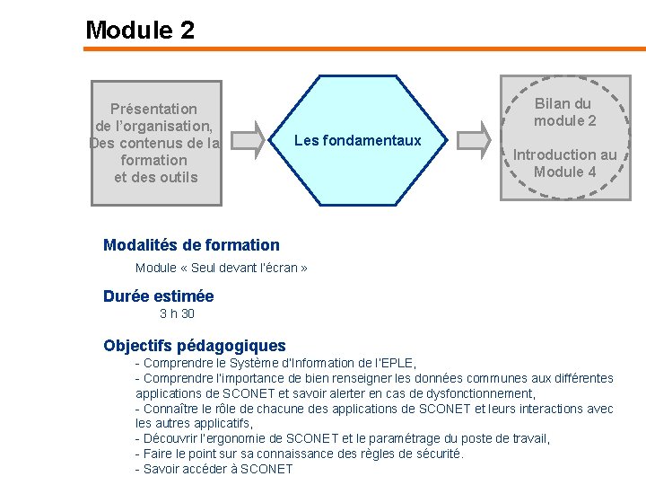 Module 2 Présentation de l’organisation, Des contenus de la formation et des outils Bilan