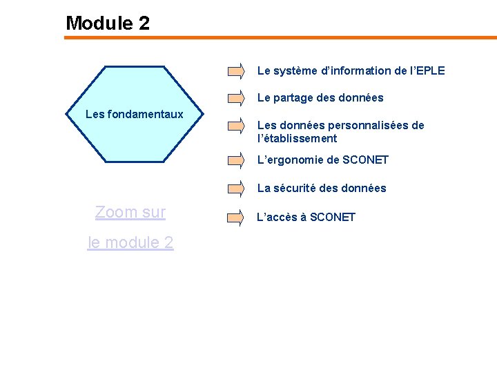 Module 2 Le système d’information de l’EPLE Le partage des données Les fondamentaux Les