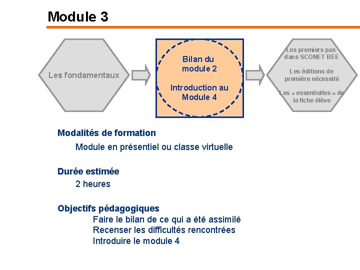 Module 3 Les fondamentaux Bilan du module 2 Introduction au Module 4 Modalités de