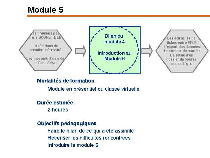 Module 5 Les premiers pas dans SCONET BEE Les éditions de première nécessité Les