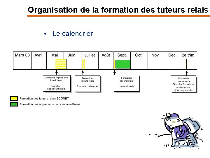 Organisation de la formation des tuteurs relais • Le calendrier 