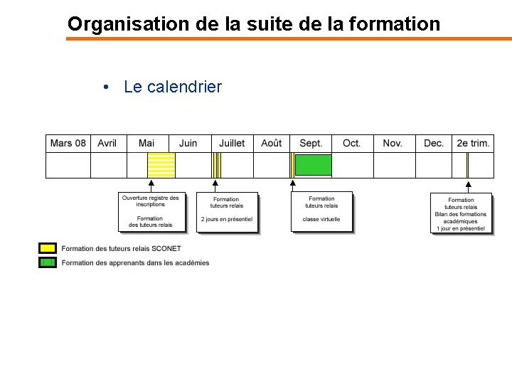 Organisation de la suite de la formation • Le calendrier 