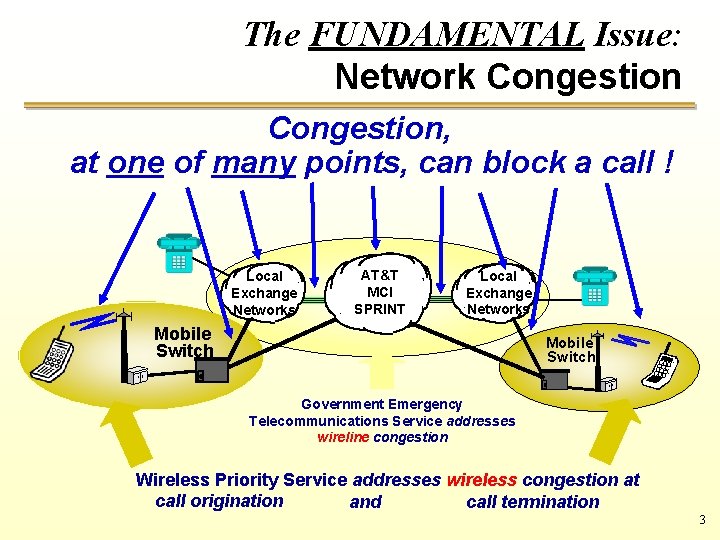 The FUNDAMENTAL Issue: Network Congestion, at one of many points, can block a call