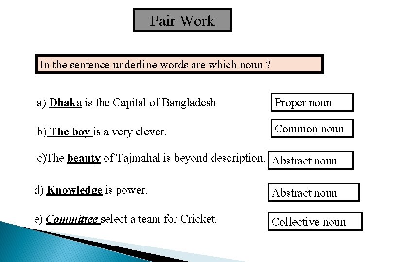Pair Work In the sentence underline words are which noun ? a) Dhaka is