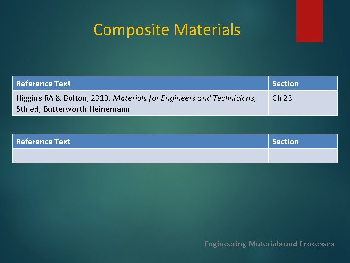 Composite Materials Reference Text Section Higgins RA & Bolton, 2310. Materials for Engineers and Composite Materials Reference Text Section Higgins RA & Bolton, 2310. Materials for Engineers and