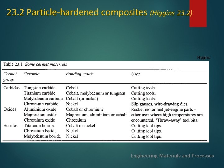 23. 2 Particle-hardened composites (Higgins 23. 2) Higgins Engineering Materials and Processes 23. 2 Particle-hardened composites (Higgins 23. 2) Higgins Engineering Materials and Processes