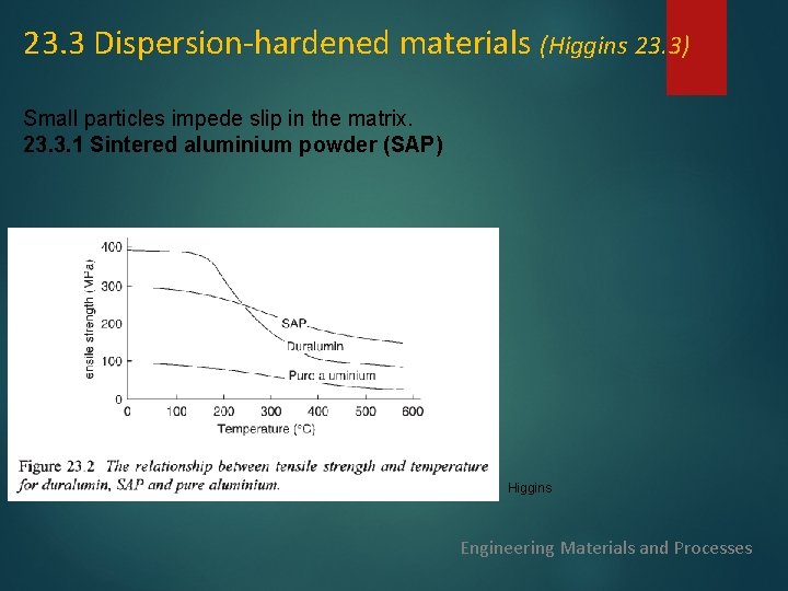 23. 3 Dispersion-hardened materials (Higgins 23. 3) Small particles impede slip in the matrix. 23. 3 Dispersion-hardened materials (Higgins 23. 3) Small particles impede slip in the matrix.