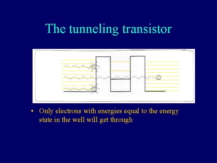 The tunneling transistor • Only electrons with energies equal to the energy state in