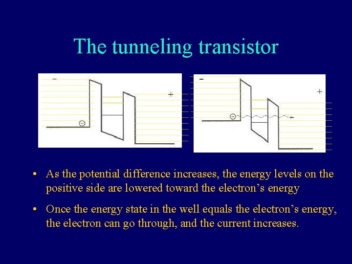 The tunneling transistor • As the potential difference increases, the energy levels on the