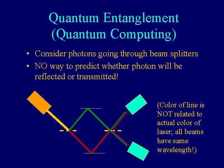 Quantum Entanglement (Quantum Computing) • Consider photons going through beam splitters • NO way