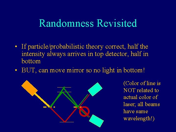 Randomness Revisited • If particle/probabilistic theory correct, half the intensity always arrives in top