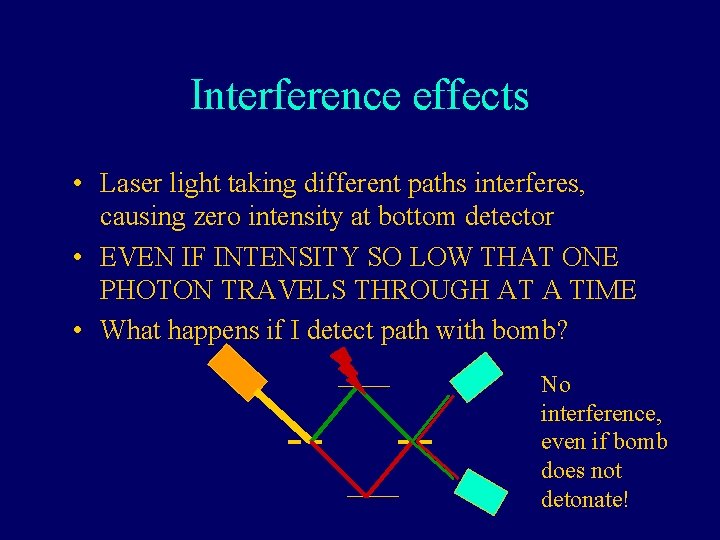 Interference effects • Laser light taking different paths interferes, causing zero intensity at bottom